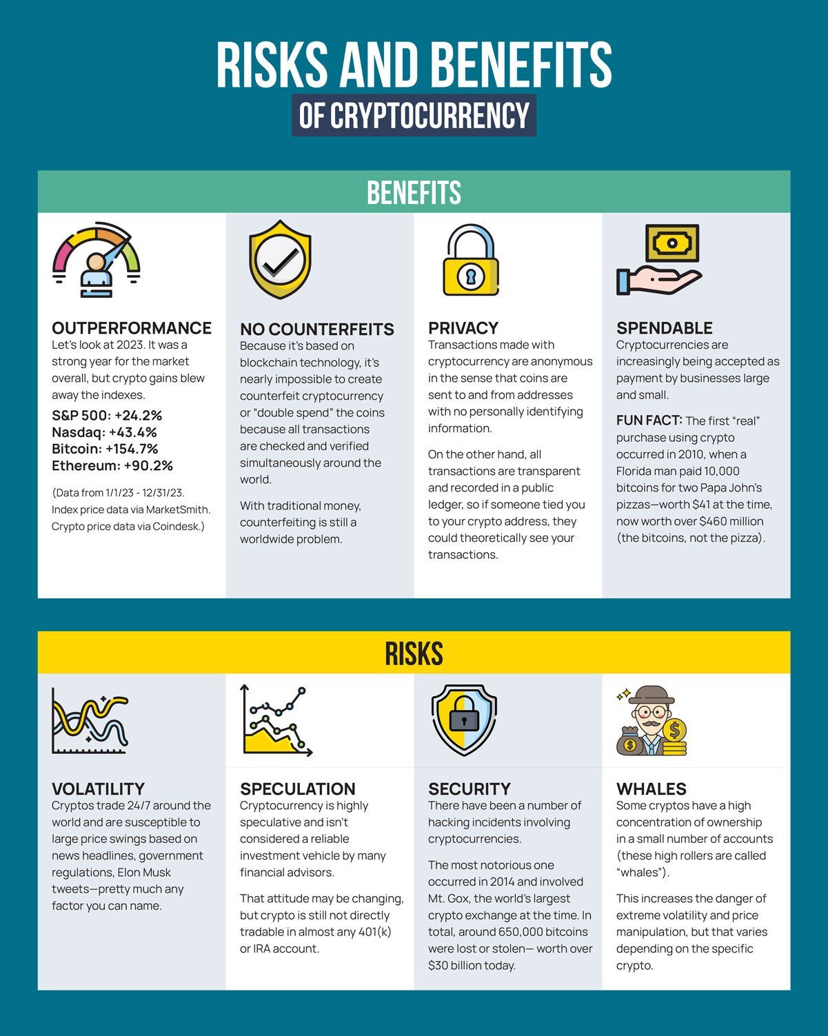 Risks of buying Bitcoin in cash