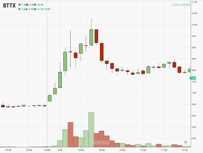 Scalpers charts