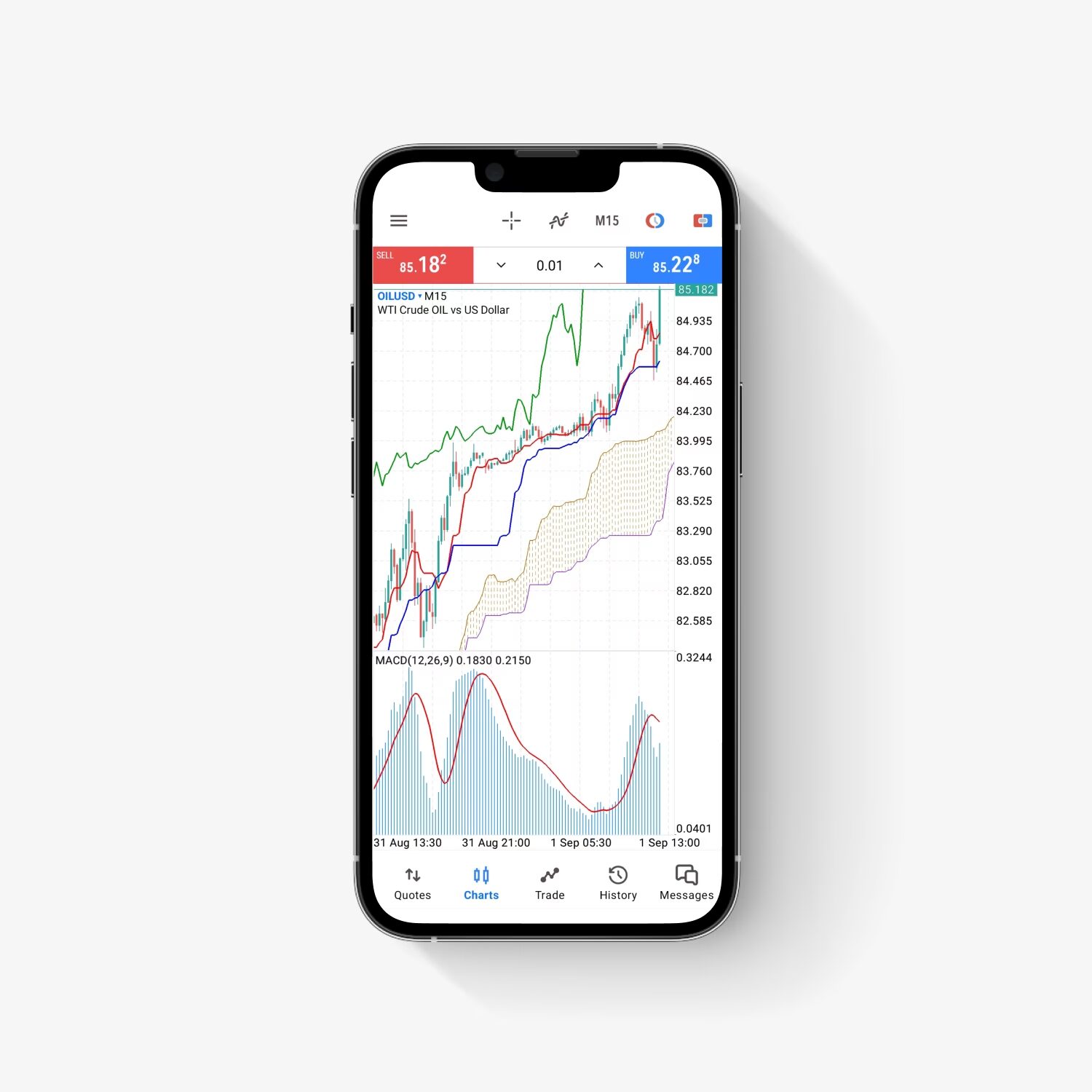 Synthetic indices trading on Forex