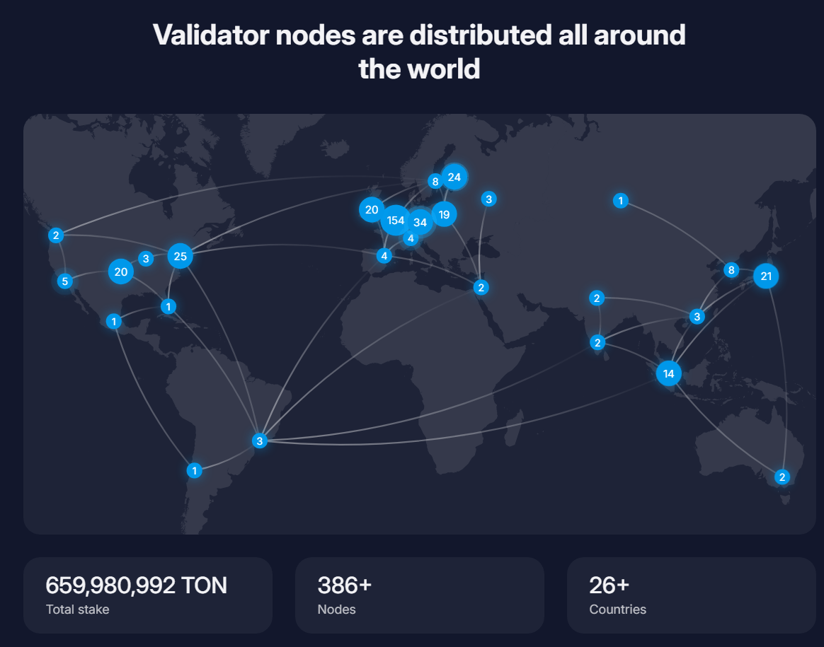 TON network specifics