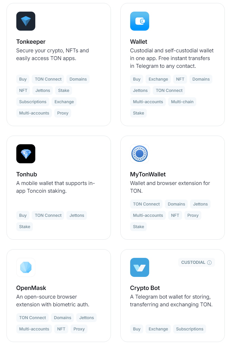 TON wallets within the network