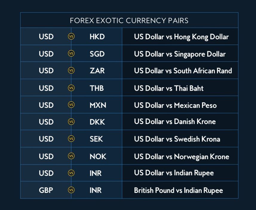 The 7 most important pairs