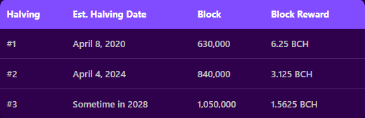 The halving process which occurs