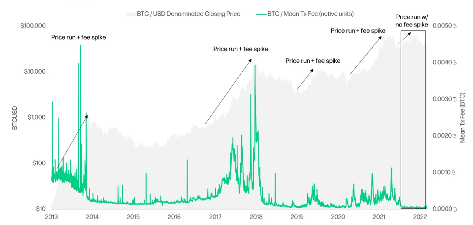 The story behind BCH