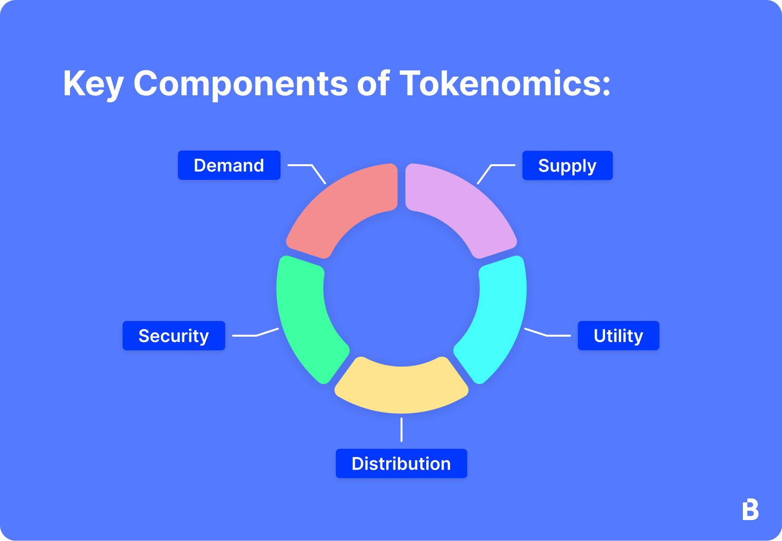 Tokenomics