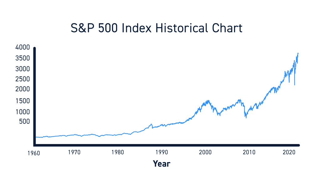 VIX index