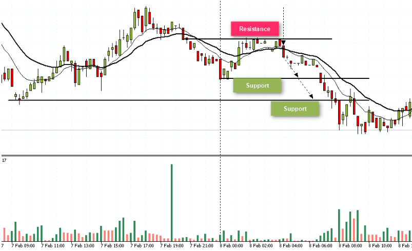 chart which intraday traders