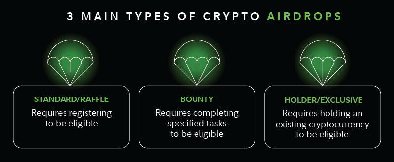 crypto airdrops