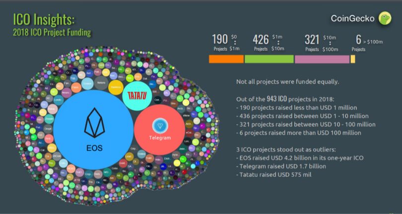 diagram of the ICO’s