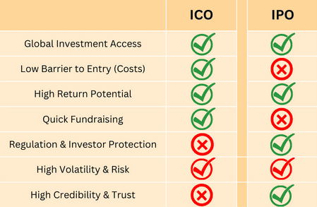 ico meaning