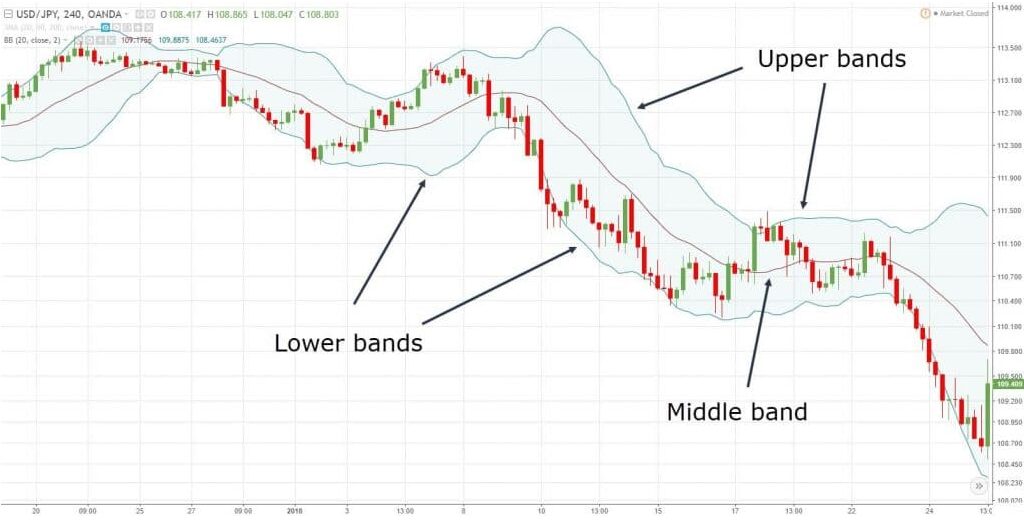 moving within the bands