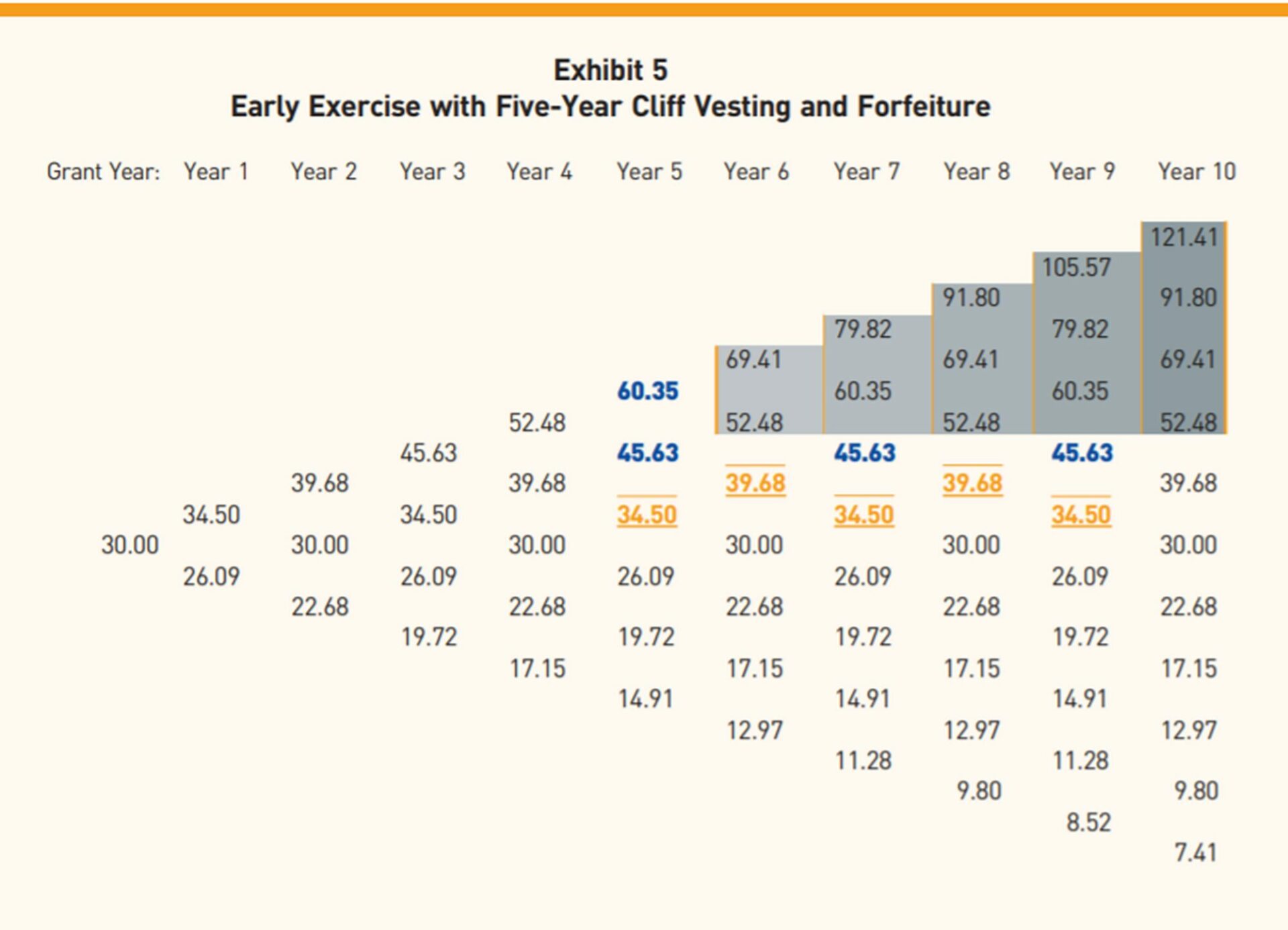 option exercise