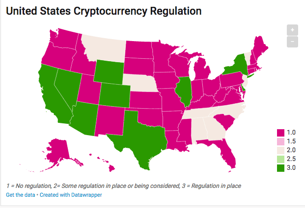 regulation’s situation in the USA