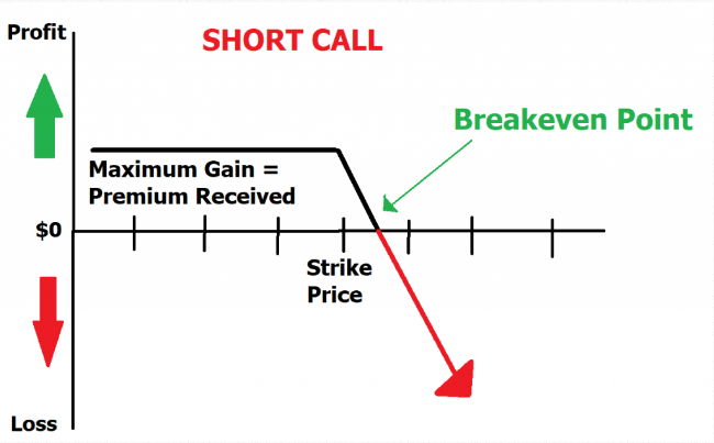 visualization of such strike