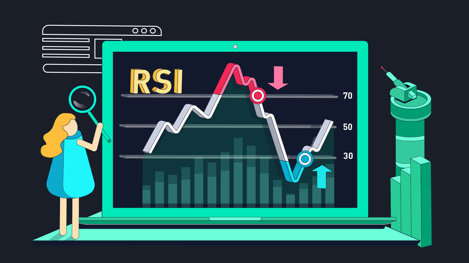 Beyond the overbought