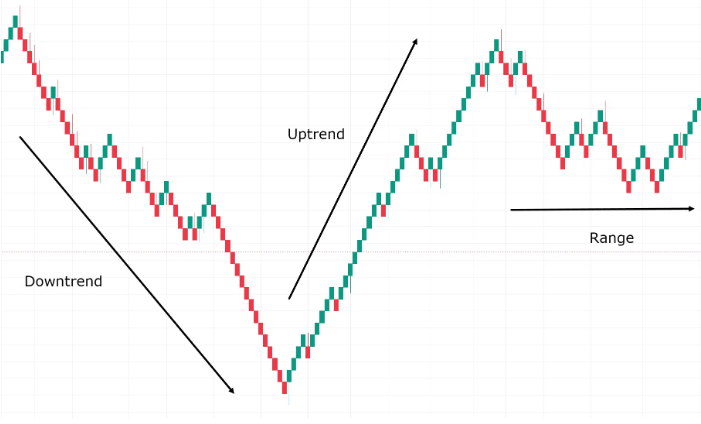 The interpretation of the chart