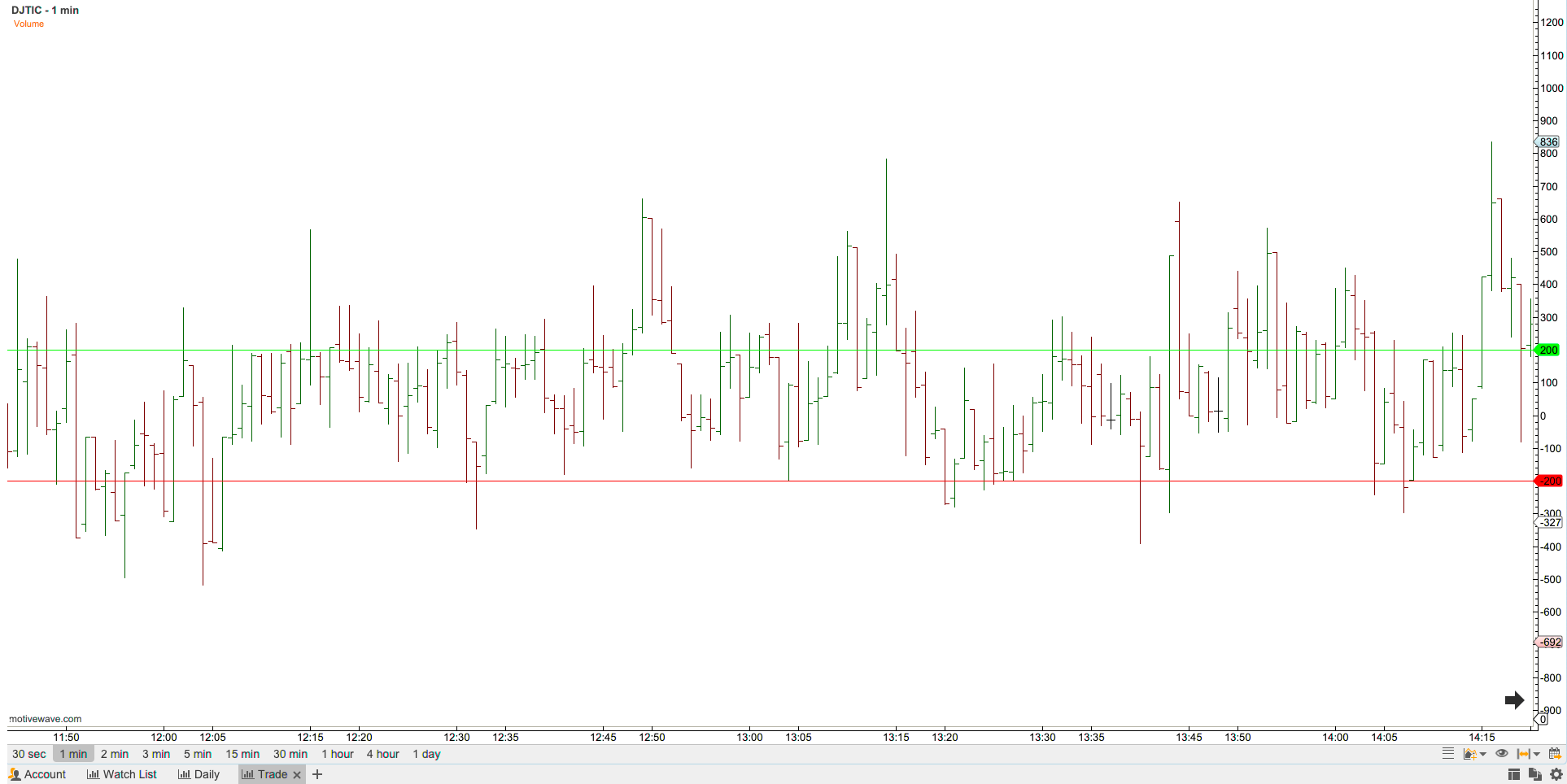 Tick Index - what is that exactly