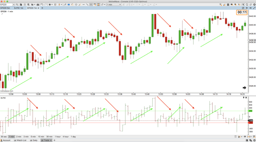 Trading Range Breakouts