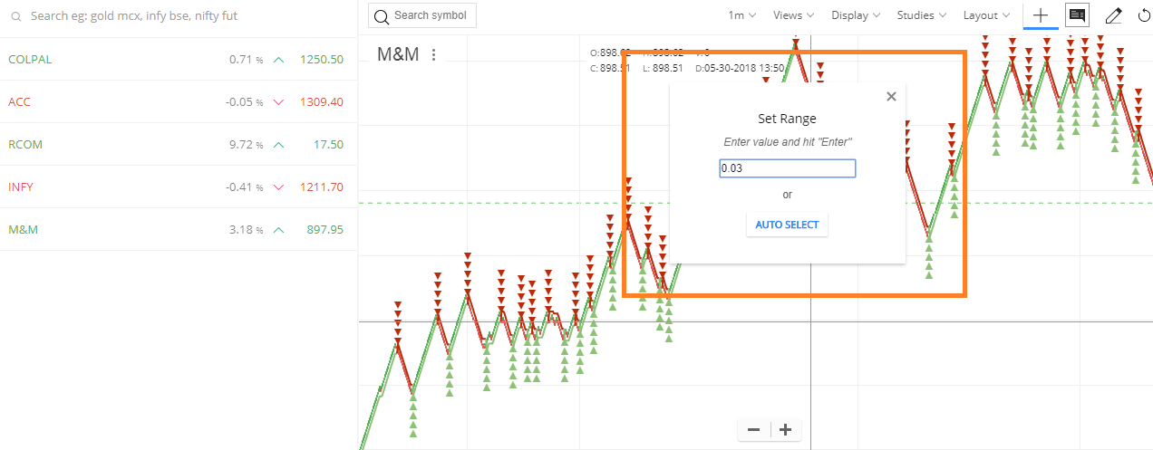 renko charts