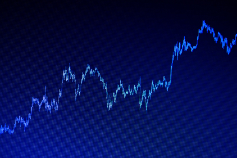 Renko Detailed review of the Renko charts