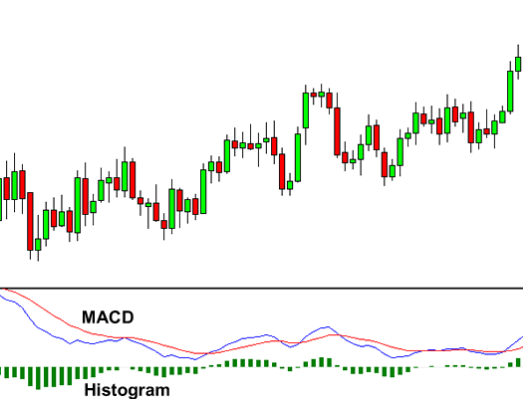 MACD