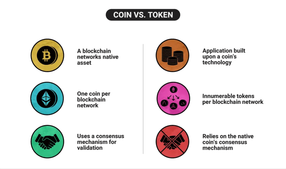 Token