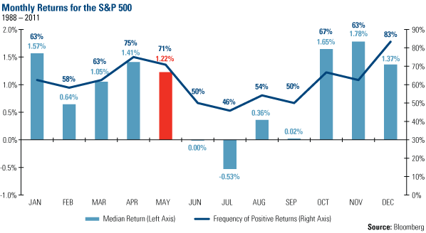 market correction