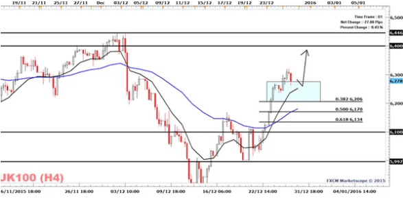 stock market correction