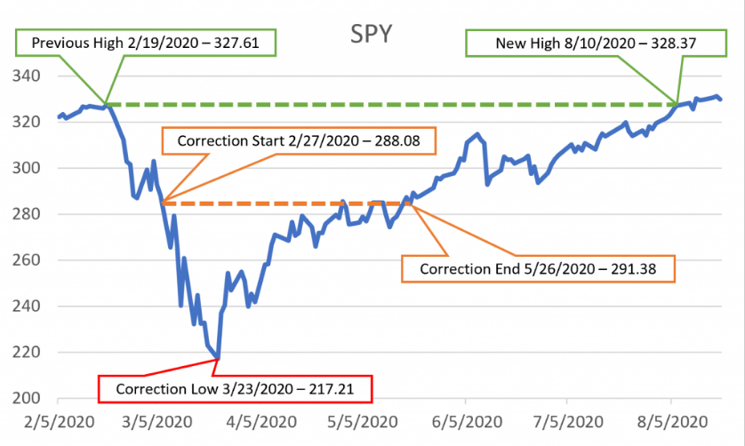 stock market crash recession