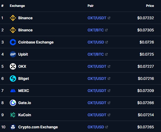 Current price of OXT on the exchanges