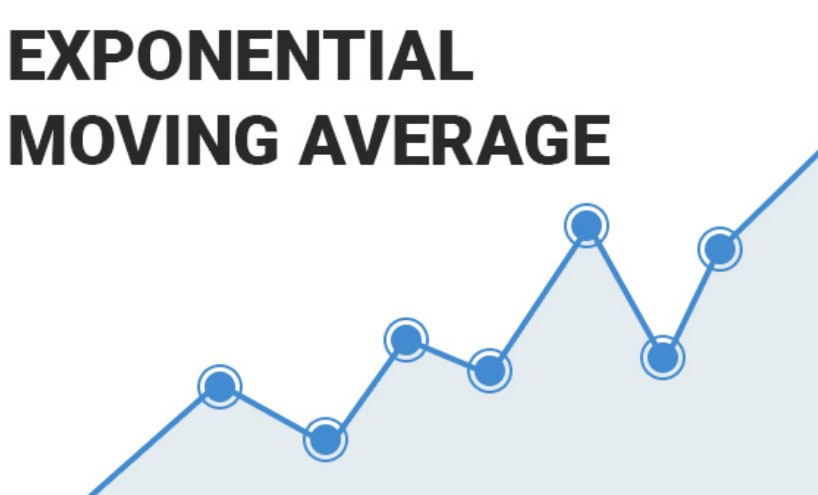 Defining EMA