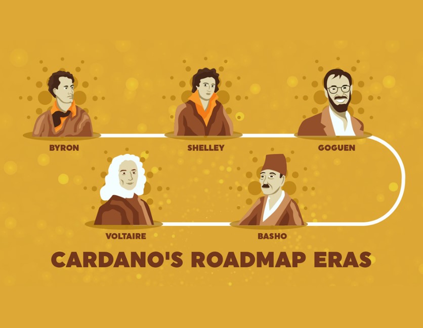 Defining the Cardano