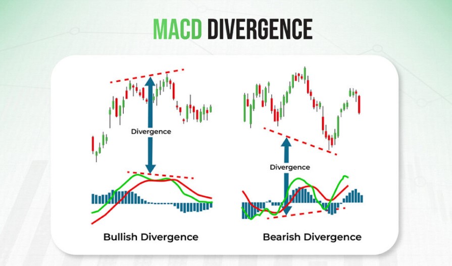 Divergence