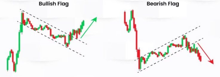 Flag Pattern