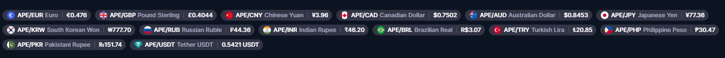 Global Prices