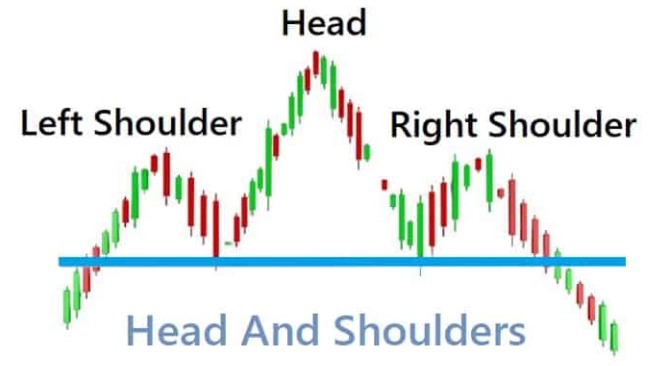 Head and Shoulders