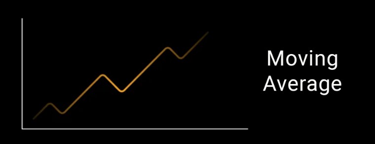 Moving Average