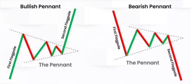 Pennant Pattern