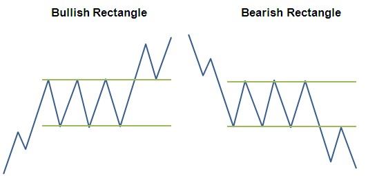 Rectangle