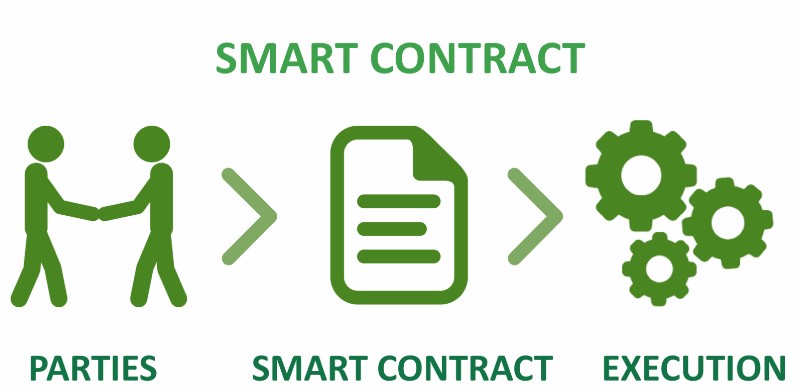 Smart Contracts and DApps