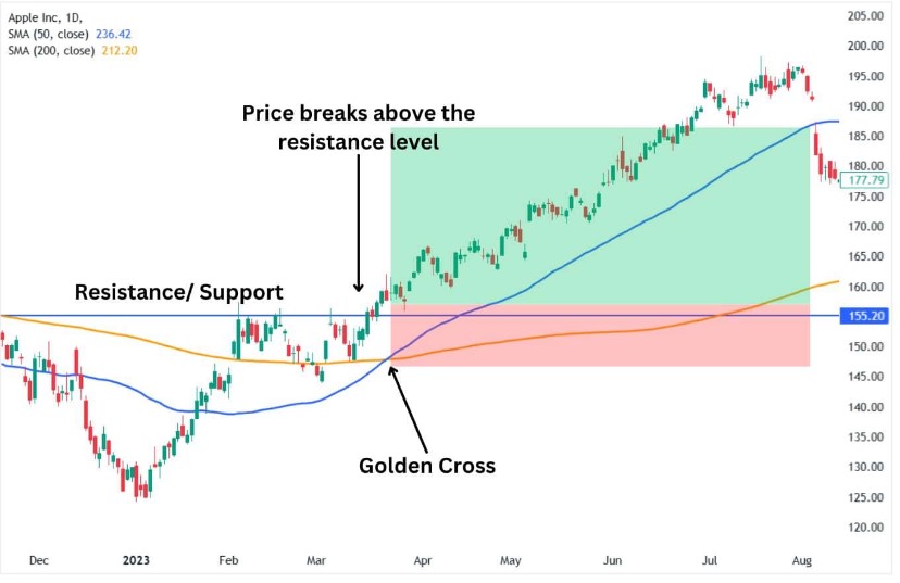 The breakout