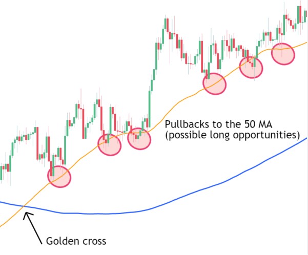 The pullback