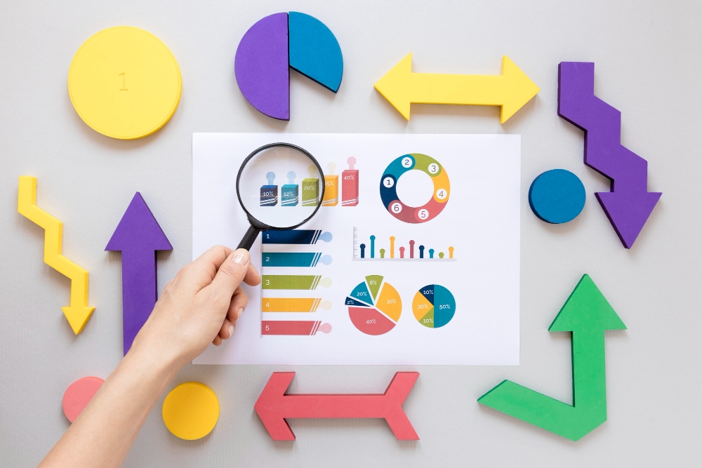 The worthiness of the indicator