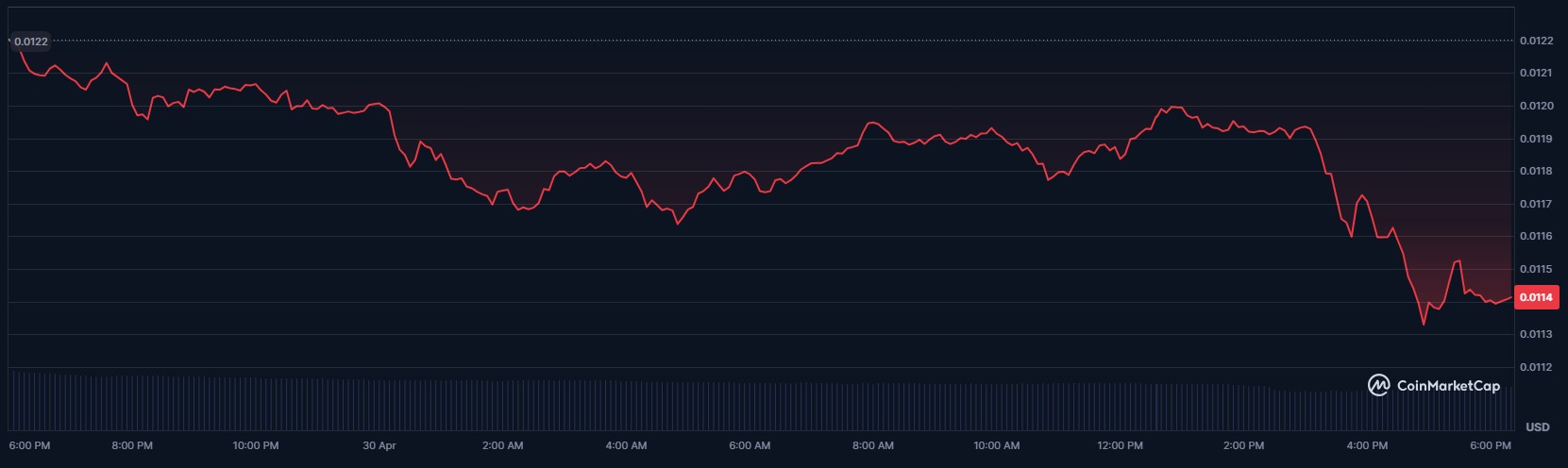 Trading Data