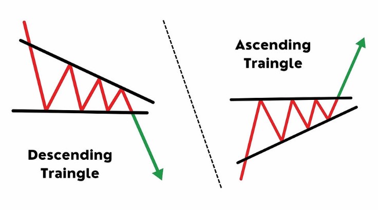 Triangles