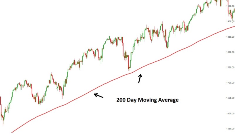 exponential moving average ema