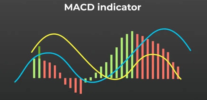 macd indicator