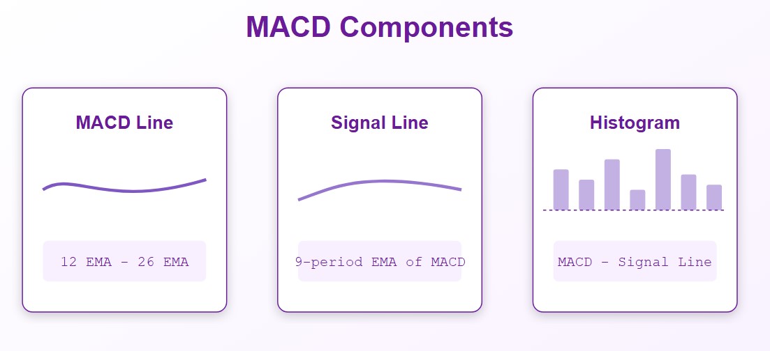 macd indicators