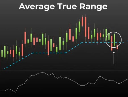 Average True Range
