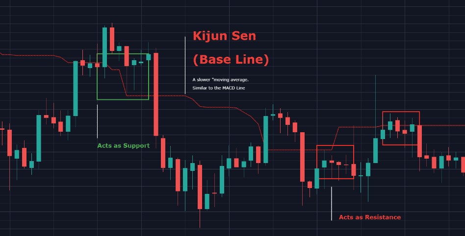 Base Line